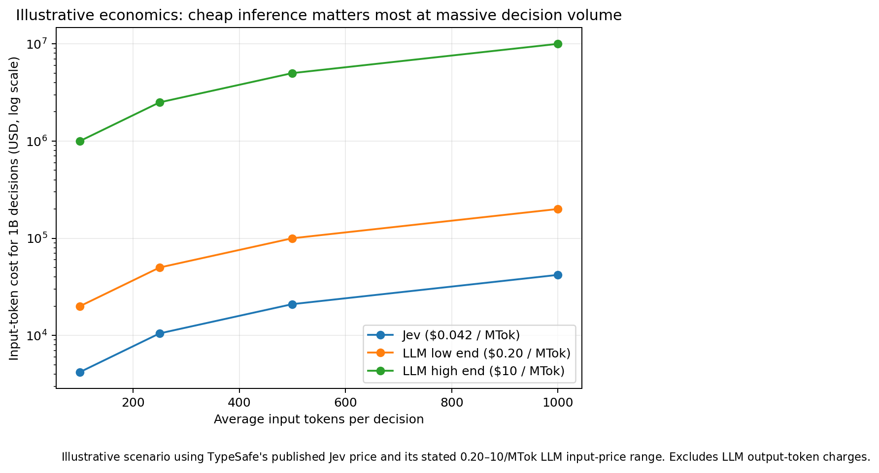 Illustrative machine-decision cost curve